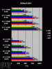 gf4graph-3dmark20014600.gif