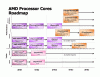 processor-roadmap-12-12-01.gif